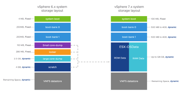 vsphere partition